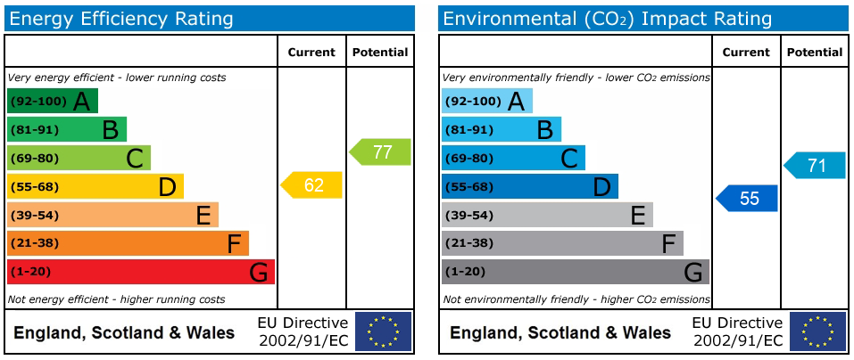 Property EPC 1