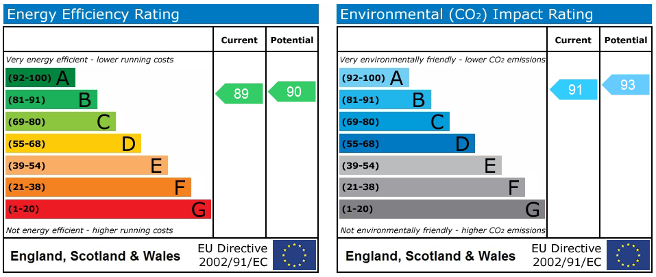 Property EPC 1
