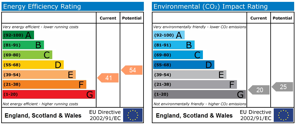 Property EPC 1
