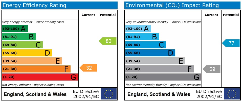 Property EPC 1
