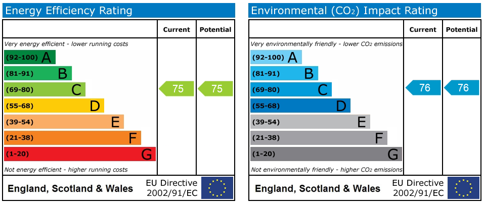 Property EPC 1