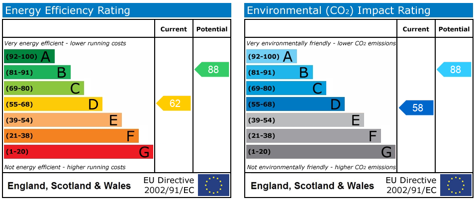 Property EPC 1