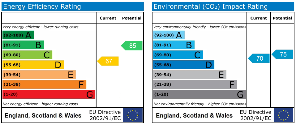 Property EPC 1