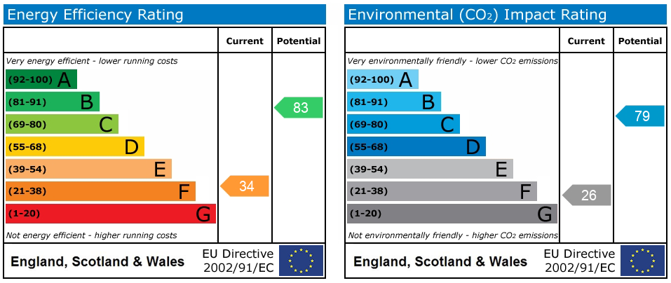 Property EPC 1