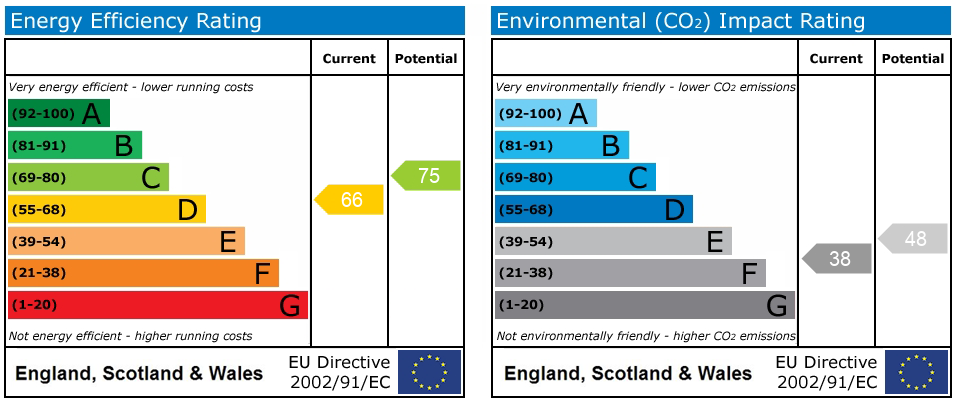 Property EPC 1